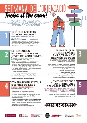 Detall de les xerrades.