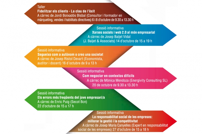 El calendari d'activitats