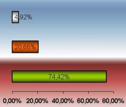 Resultats del referèndum sobre l'Estatut a Montornès