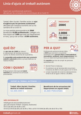 (imatge: Departament de Treball, Afers Socials i Famílies de la Generalitat)