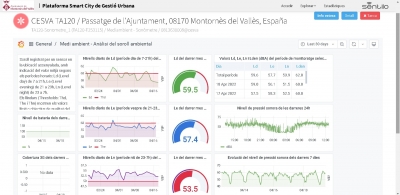 Informació dels sonòmetres a la plataforma Sentilo.