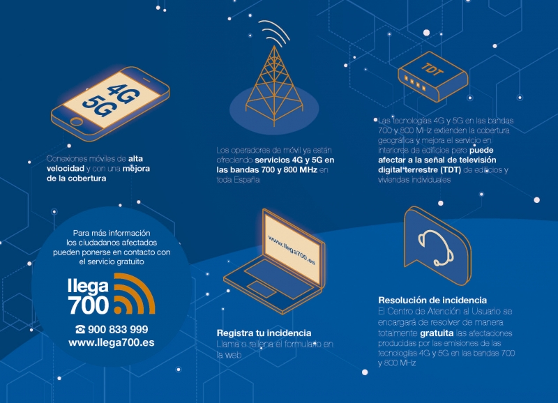 Serveis de la plataforma Llega700.