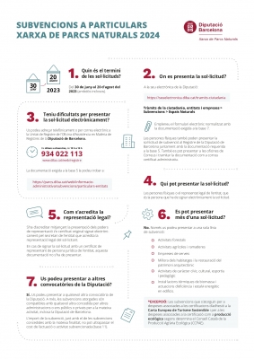 Infografia sobre les subvencions Xarxa Parcs Naturals 2024.