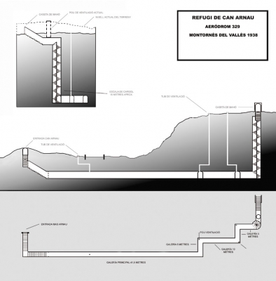 Esquema de l'estructura del refugi
